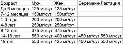 нормы провоза багажа в самолете wizz air важно